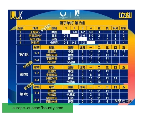 从穆西亚拉对阵曼城亚洲杯表现解析其场上统治力与比赛节奏掌控