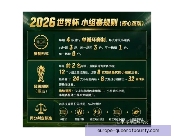2026世界杯全新比赛规则发布 宣传短片揭示革新赛制与激烈竞技新篇章 2026世界杯全新比赛规则发布 宣传短片揭示革新赛制与激烈竞技新篇章